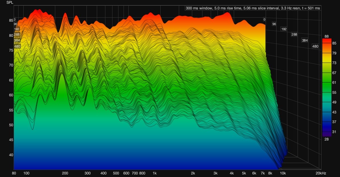 Waterfall plot before treatment. Low and low-mid energy between 100 and 500 Hz tails back through the full window.